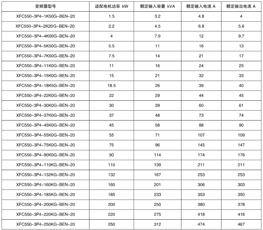 XFC550系列低壓變頻器(圖1)